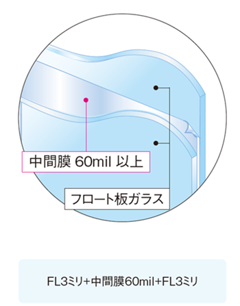 防災ガラスの構造図